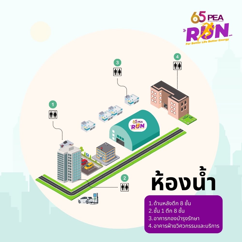 แผนผังจุดบริการห้องน้ำ PEA S1 Mini Marathon